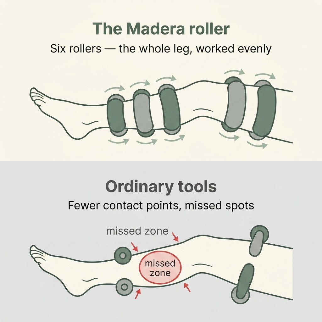 Madera Ritual — Electric Body Roller